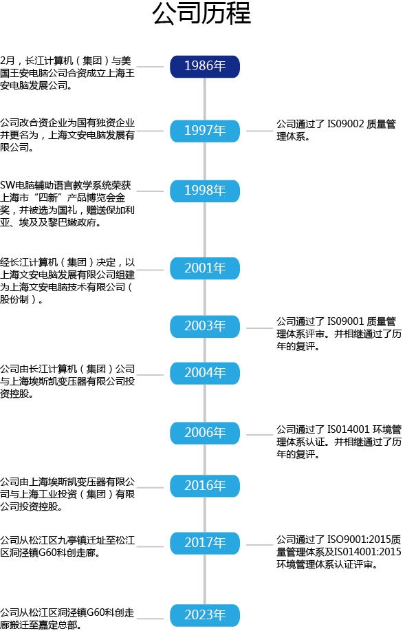 1677482902.png 公司歷程.png